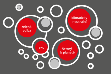 Greenwashing_grafika