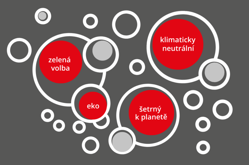 Greenwashing_grafika